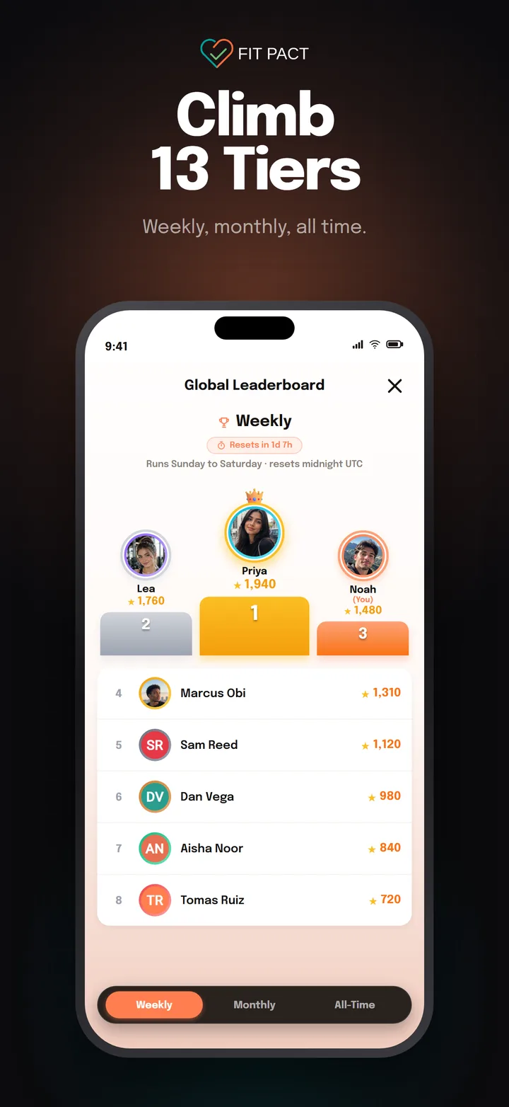 FIT PACT screenshot 6